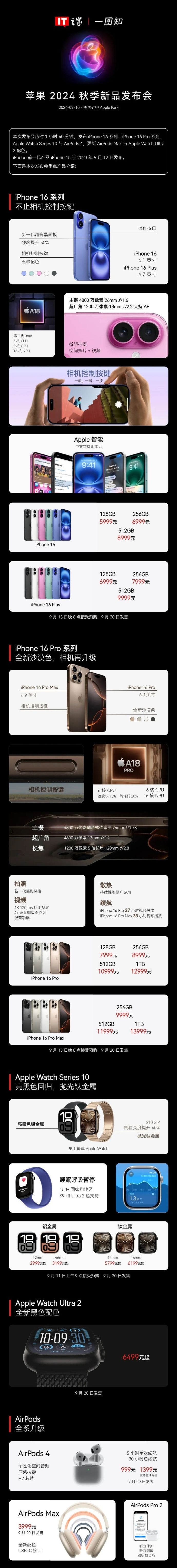 屏幕像素修复苹果版苹果屏幕像素排列方式