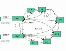 关于php实现smpp客户端的信息-第2张图片-太平洋在线下载