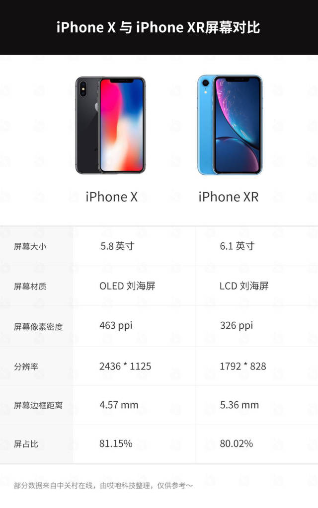 苹果x普通版尺寸苹果x三个型号尺寸