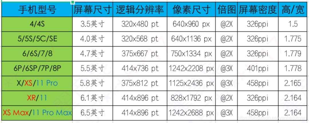 苹果x普通版尺寸苹果x三个型号尺寸-第2张图片-太平洋在线下载