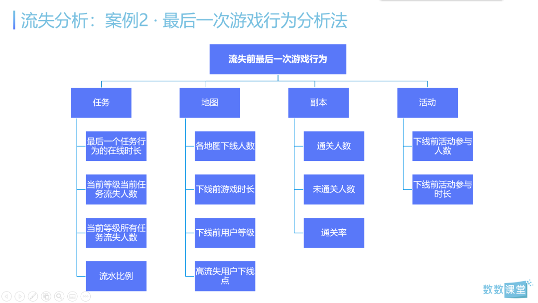 客户端用户流失分析运营商客户流失分析与预测