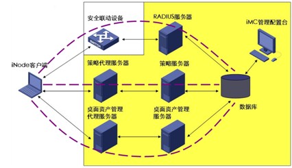 inode智能客户端说明inode智能客户端73-第2张图片-太平洋在线下载