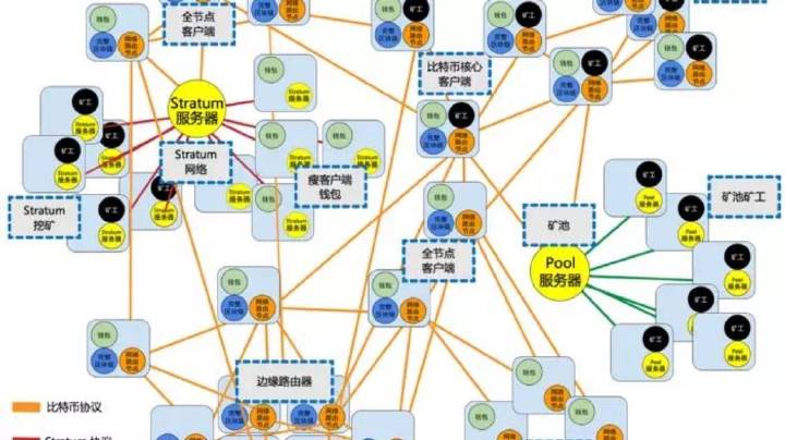 bitcoin客户端建立节点bitcoinwallet比特币钱包-第2张图片-太平洋在线下载
