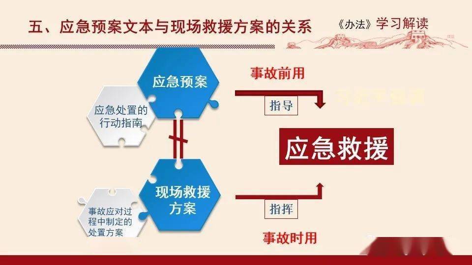 移动客户端应急预案消防应急预案免费下载