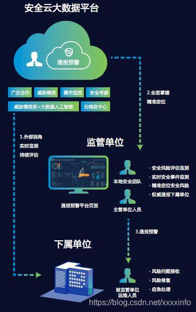 移动客户端应急预案消防应急预案免费下载-第2张图片-太平洋在线下载