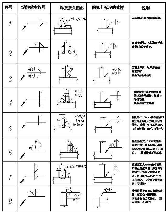 钢构cad手机版钢构cad手机版哪个实用