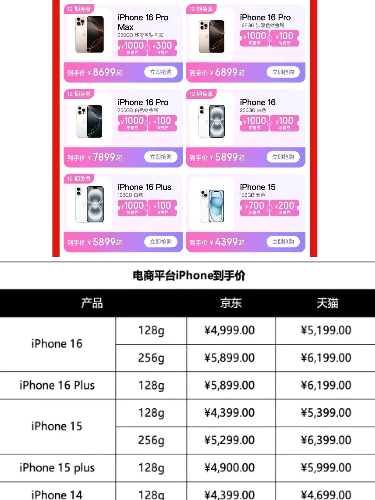 苹果买合约版无需合约版苹果手机是什么意思