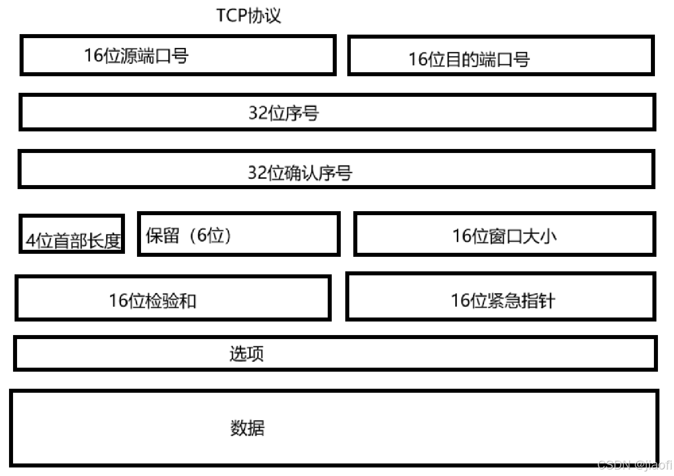 tcp客户端源码tcp服务器和客户端源码