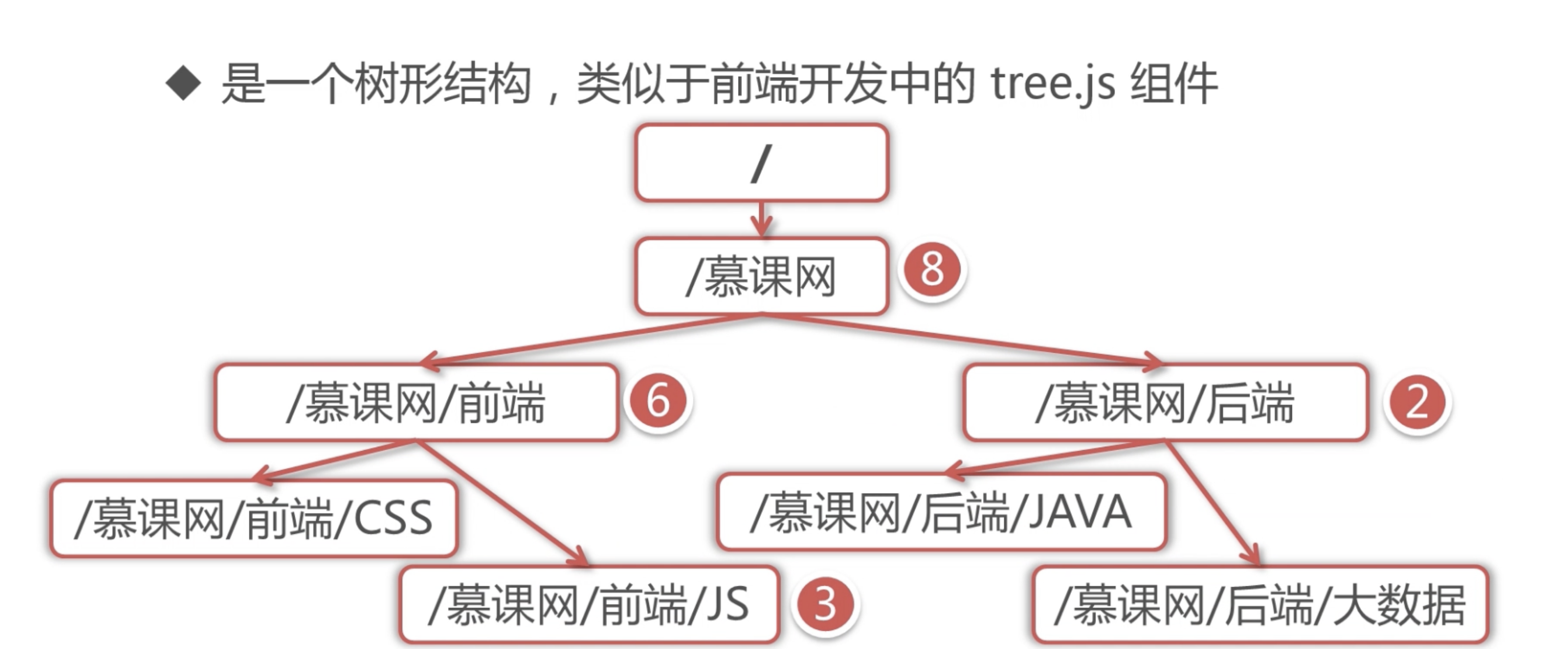 libcoapjava客户端libcyber官网下载客户端